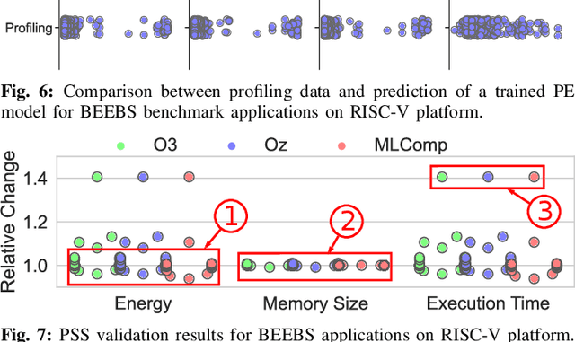 Figure 4 for MLComp: A Methodology for Machine Learning-based Performance Estimation and Adaptive Selection of Pareto-Optimal Compiler Optimization Sequences