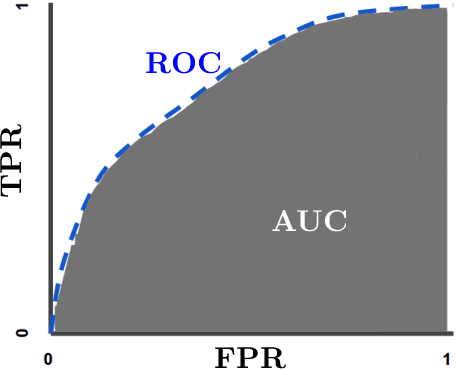 Figure 1 for Quantum Inspired Adaptive Boosting