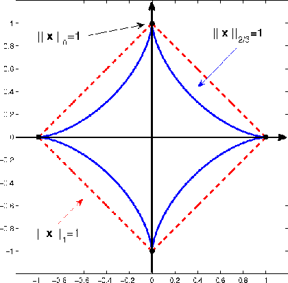 Figure 2 for Rank regularization and Bayesian inference for tensor completion and extrapolation