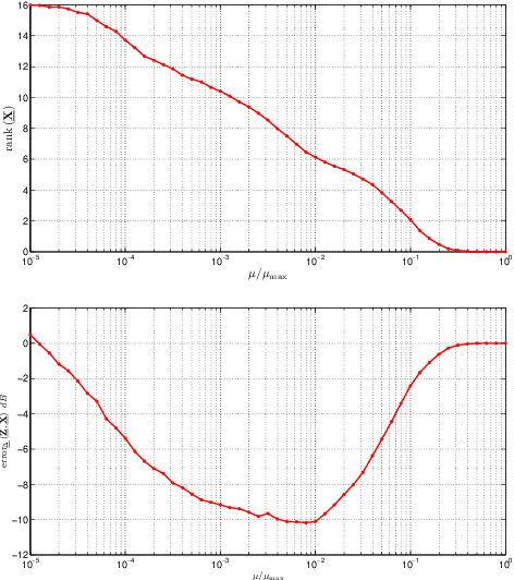 Figure 3 for Rank regularization and Bayesian inference for tensor completion and extrapolation