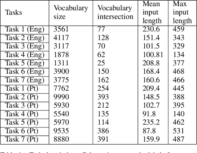 Figure 1 for Using syntactical and logical forms to evaluate textual inference competence
