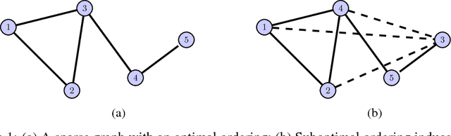 Figure 1 for Beyond normality: Learning sparse probabilistic graphical models in the non-Gaussian setting