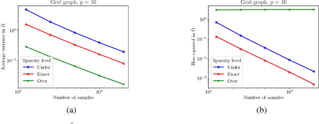 Figure 2 for Beyond normality: Learning sparse probabilistic graphical models in the non-Gaussian setting