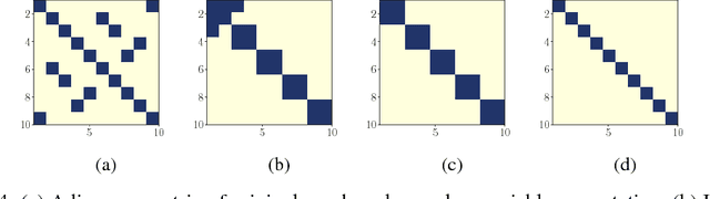 Figure 4 for Beyond normality: Learning sparse probabilistic graphical models in the non-Gaussian setting