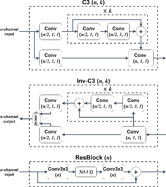 Figure 2 for Privacy-Preserving Feature Coding for Machines