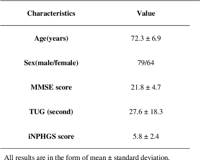 Figure 1 for AI-based Medical e-Diagnosis for Fast and Automatic Ventricular Volume Measurement in the Patients with Normal Pressure Hydrocephalus