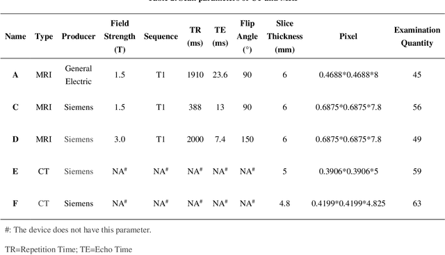 Figure 2 for AI-based Medical e-Diagnosis for Fast and Automatic Ventricular Volume Measurement in the Patients with Normal Pressure Hydrocephalus