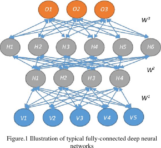 Figure 1 for Deploy Large-Scale Deep Neural Networks in Resource Constrained IoT Devices with Local Quantization Region