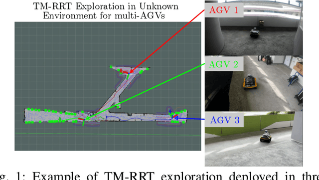 Figure 1 for Multi-AGV's Temporal Memory-based RRT Exploration in Unknown Environment