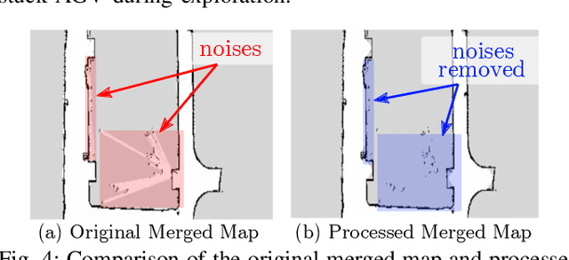 Figure 4 for Multi-AGV's Temporal Memory-based RRT Exploration in Unknown Environment