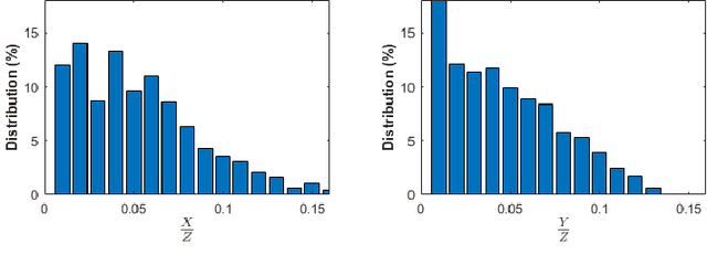Figure 2 for On Forward Kinematics of a 3SPR Parallel Manipulator