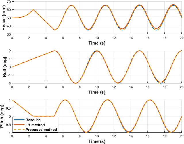 Figure 3 for On Forward Kinematics of a 3SPR Parallel Manipulator