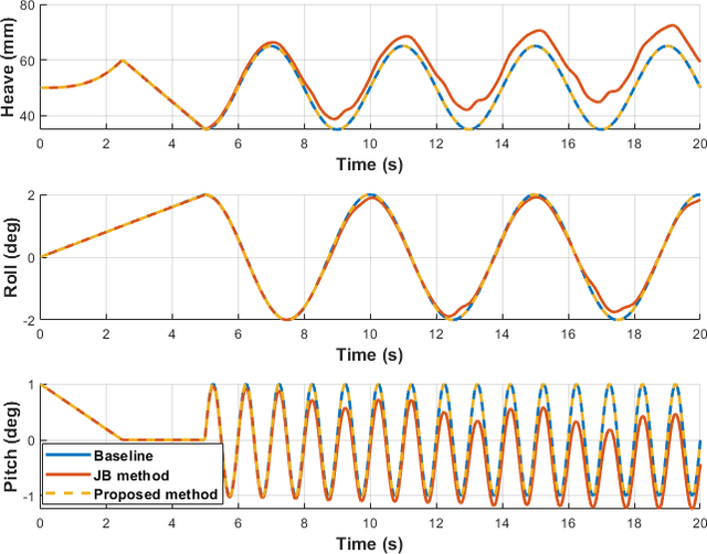 Figure 4 for On Forward Kinematics of a 3SPR Parallel Manipulator
