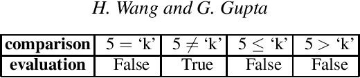 Figure 1 for FOLD-RM: A Scalable and Efficient Inductive Learning Algorithm for Multi-Category Classification of Mixed Data