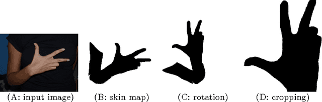 Figure 1 for Real-Time Hand Shape Classification