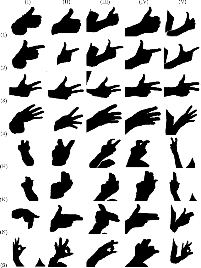 Figure 3 for Real-Time Hand Shape Classification