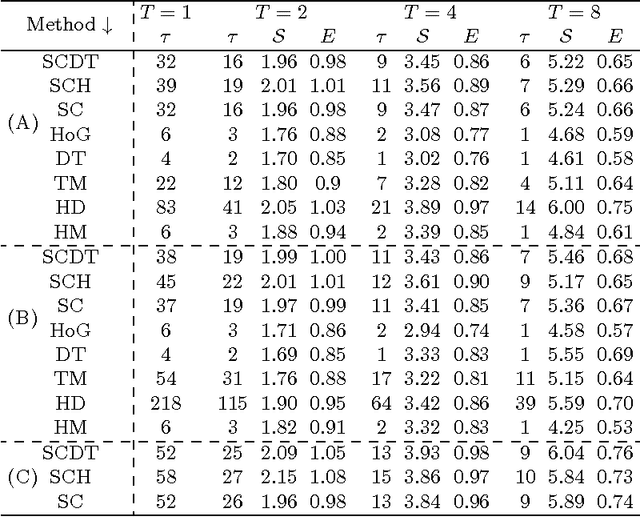 Figure 4 for Real-Time Hand Shape Classification