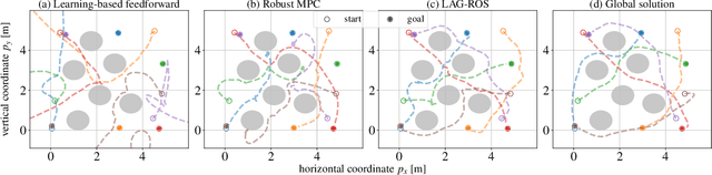 Figure 4 for Imitation Learning for Robust and Safe Real-time Motion Planning: A Contraction Theory Approach