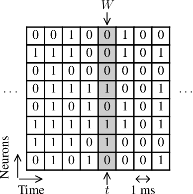 Figure 3 for Evaluation of Neuromorphic Spike Encoding of Sound Using Information Theory