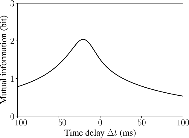 Figure 4 for Evaluation of Neuromorphic Spike Encoding of Sound Using Information Theory