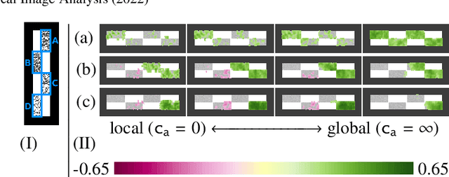 Figure 2 for Optimal Transport Features for Morphometric Population Analysis