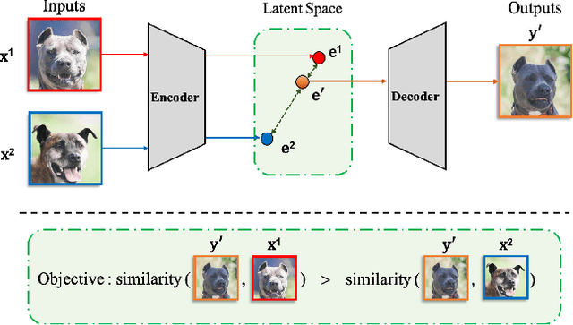 Figure 1 for ReMix: Towards Image-to-Image Translation with Limited Data