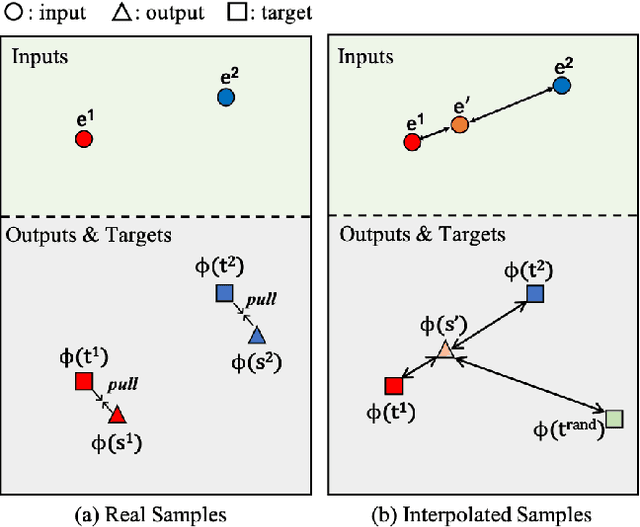 Figure 3 for ReMix: Towards Image-to-Image Translation with Limited Data