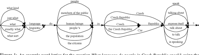 Figure 1 for Paraphrase Generation from Latent-Variable PCFGs for Semantic Parsing