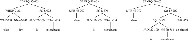 Figure 3 for Paraphrase Generation from Latent-Variable PCFGs for Semantic Parsing