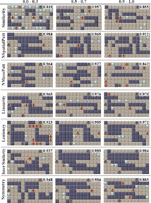 Figure 4 for Interactive Constrained MAP-Elites Analysis and Evaluation of the Expressiveness of the Feature Dimensions