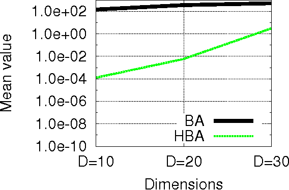 Figure 2 for A hybrid bat algorithm