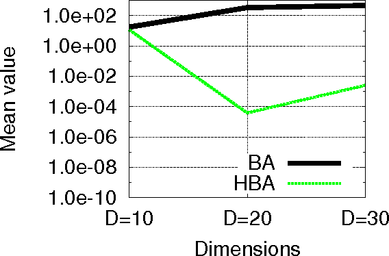 Figure 3 for A hybrid bat algorithm