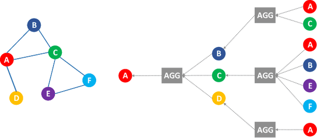 Figure 1 for E-GraphSAGE: A Graph Neural Network based Intrusion Detection System