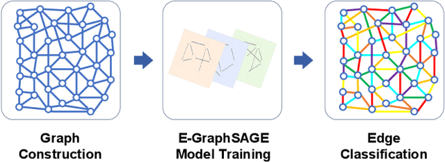 Figure 2 for E-GraphSAGE: A Graph Neural Network based Intrusion Detection System