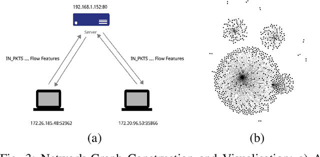 Figure 3 for E-GraphSAGE: A Graph Neural Network based Intrusion Detection System