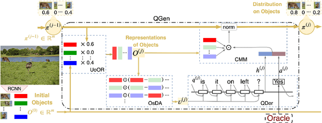 Figure 3 for Visual Dialogue State Tracking for Question Generation