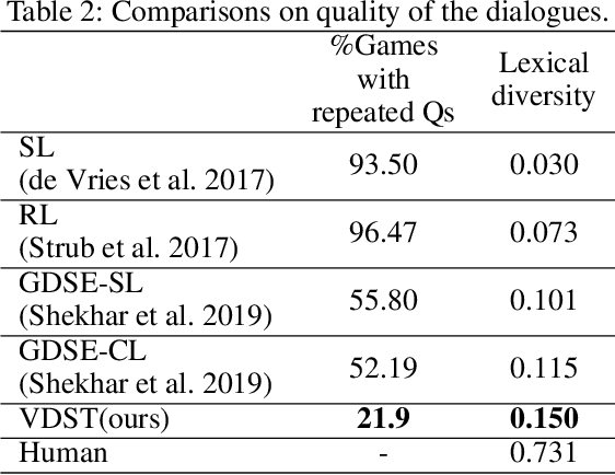 Figure 4 for Visual Dialogue State Tracking for Question Generation