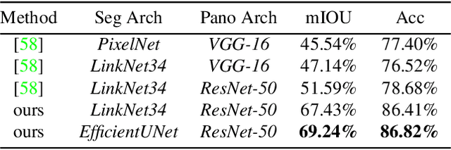 Figure 4 for Revisiting Near/Remote Sensing with Geospatial Attention