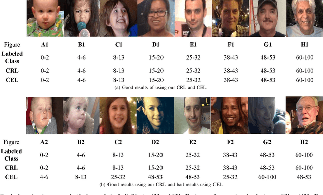 Figure 4 for Competing Ratio Loss for Discriminative Multi-class Image Classification