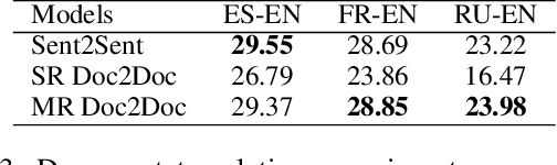 Figure 4 for Capturing Longer Context for Document-level Neural Machine Translation: A Multi-resolutional Approach