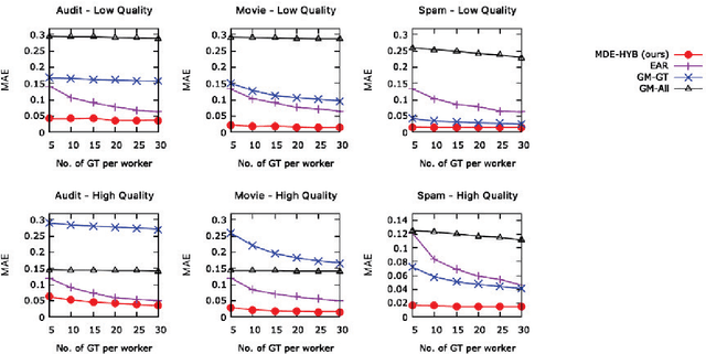 Figure 2 for A Machine Learning Framework Towards Transparency in Experts' Decision Quality