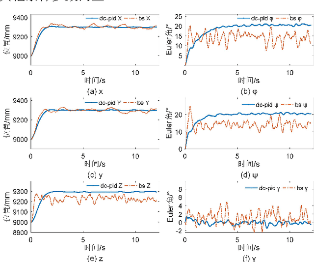 Figure 3 for Design, Modeling and Dynamic Compensation PID Control of a Fully-Actuated Aerial Manipulation System