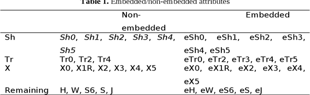 Figure 2 for Classification of signaling proteins based on molecular star graph descriptors using Machine Learning models