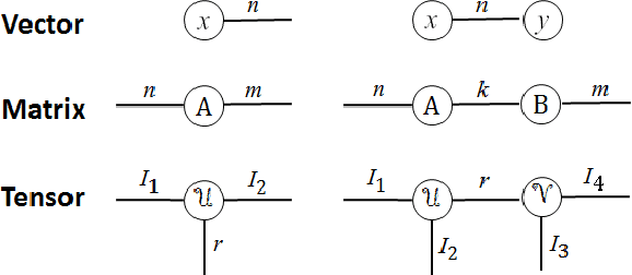 Figure 1 for Wide Compression: Tensor Ring Nets