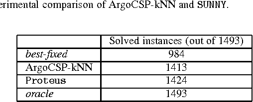 Figure 4 for Short Portfolio Training for CSP Solving