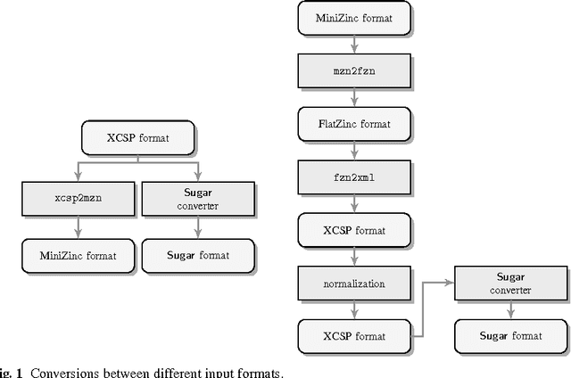 Figure 1 for Short Portfolio Training for CSP Solving