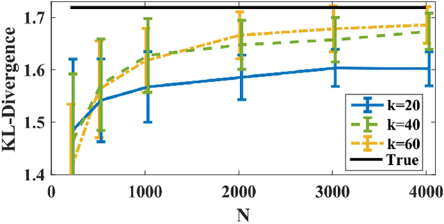 Figure 1 for Direct Estimation of Information Divergence Using Nearest Neighbor Ratios