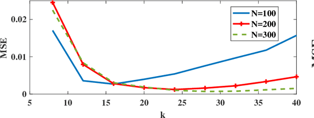 Figure 2 for Direct Estimation of Information Divergence Using Nearest Neighbor Ratios