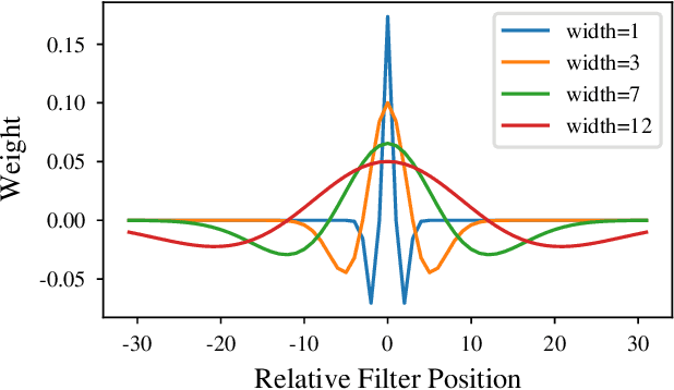 Figure 1 for Biologically Inspired Semantic Lateral Connectivity for Convolutional Neural Networks