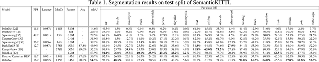 Figure 2 for PolarNet: An Improved Grid Representation for Online LiDAR Point Clouds Semantic Segmentation